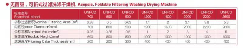 搪玻璃洗滌、過濾、干燥三合一