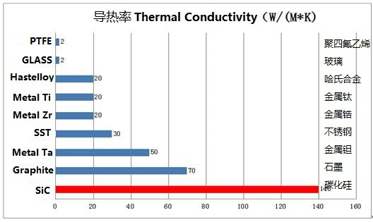 碳化硅換熱器(圖4) 碳化硅換熱器