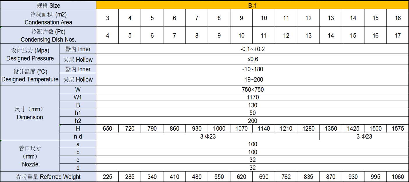 參數(shù).png 參數(shù).png